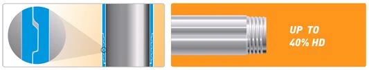 PHD Drill Rods Thread
